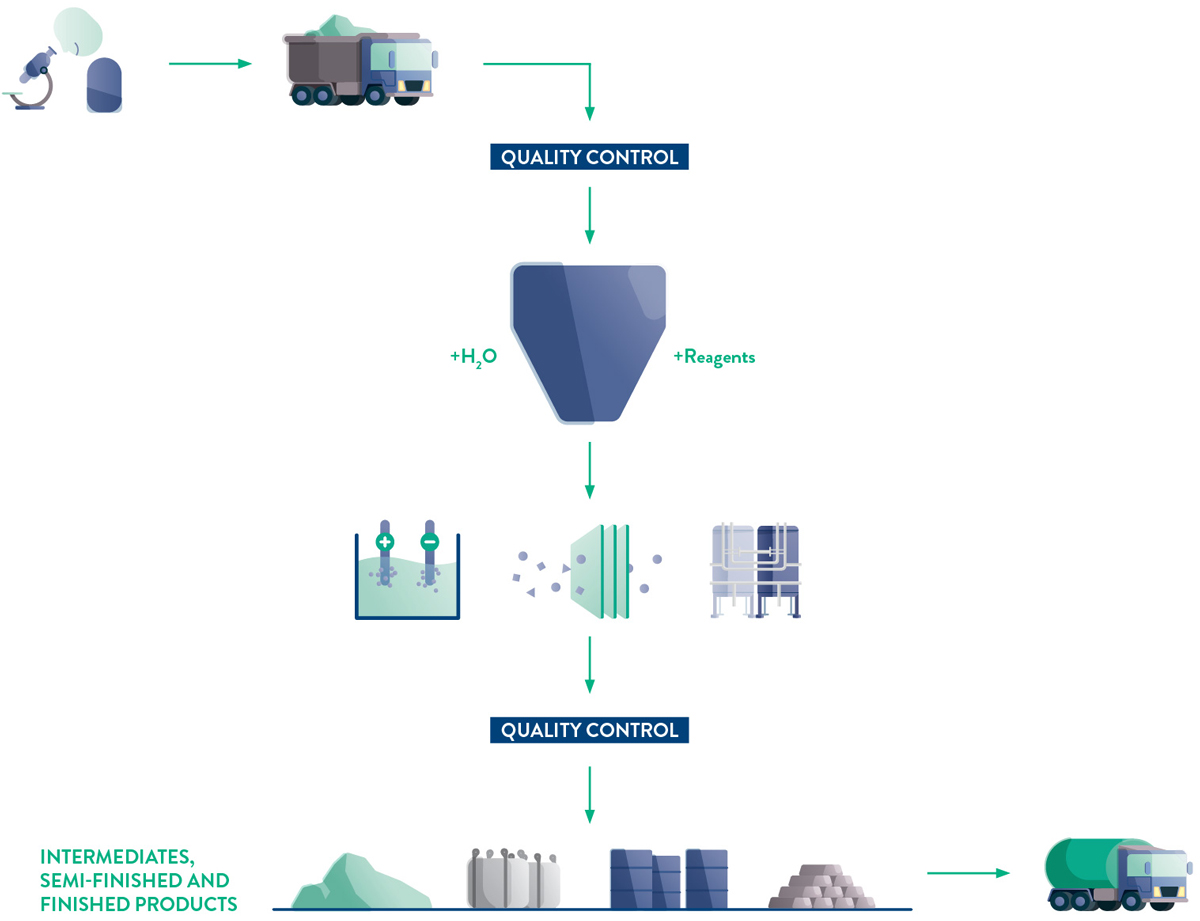 hydro-schemas-hydrometallurgy-stream